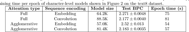 Figure 2 for Agglomerative Attention