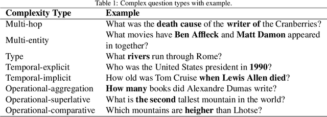 Figure 1 for A Knowledge-based Approach for Answering Complex Questions in Persian