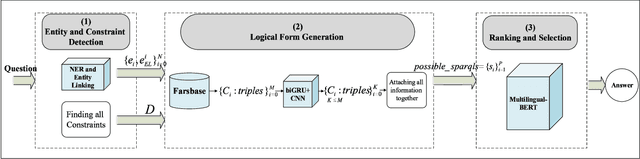 Figure 2 for A Knowledge-based Approach for Answering Complex Questions in Persian