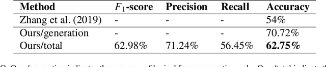 Figure 4 for A Knowledge-based Approach for Answering Complex Questions in Persian
