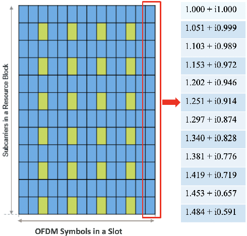 Figure 3 for Can Massive MIMO Support URLLC?