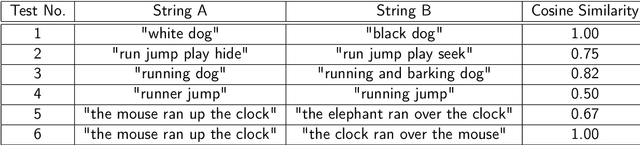 Figure 4 for Finding Experts in Social Media Data using a Hybrid Approach