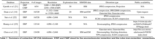 Figure 1 for Omnidirectional Images as Moving Camera Videos