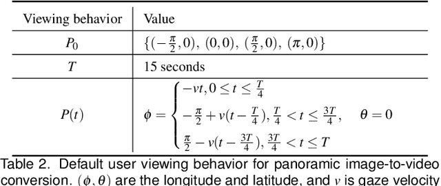 Figure 3 for Omnidirectional Images as Moving Camera Videos