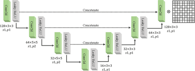 Figure 3 for GANSER: A Self-supervised Data Augmentation Framework for EEG-based Emotion Recognition