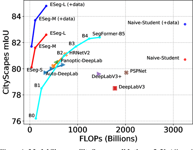 Figure 1 for Revisiting Multi-Scale Feature Fusion for Semantic Segmentation