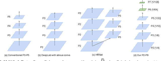 Figure 3 for Revisiting Multi-Scale Feature Fusion for Semantic Segmentation