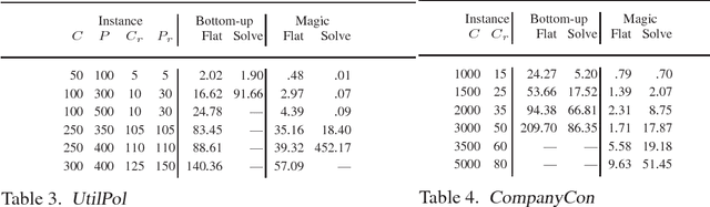 Figure 3 for Grounding Bound Founded Answer Set Programs