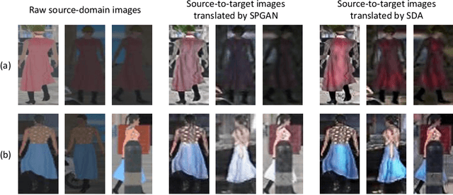 Figure 3 for Improved Mutual Mean-Teaching for Unsupervised Domain Adaptive Re-ID