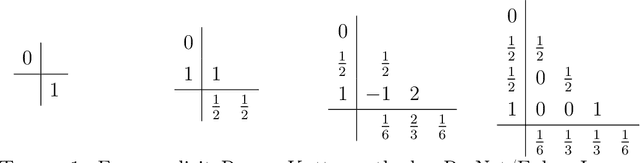 Figure 2 for Deep learning as optimal control problems: models and numerical methods
