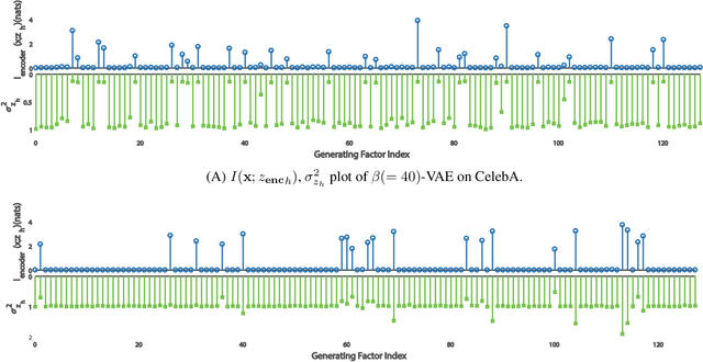 Figure 3 for Discovering Influential Factors in Variational Autoencoder