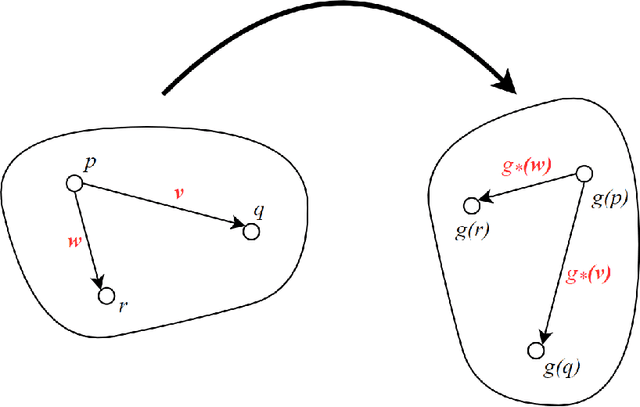 Figure 1 for An Insight into the Dynamics and State Space Modelling of a 3-D Quadrotor