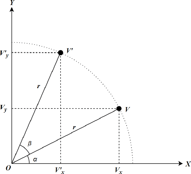Figure 3 for An Insight into the Dynamics and State Space Modelling of a 3-D Quadrotor