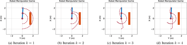 Figure 3 for Learning from Incremental Directional Corrections