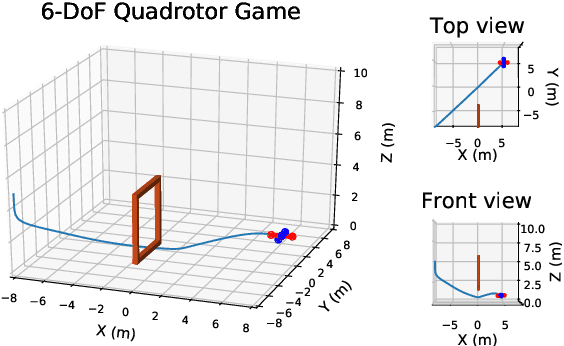 Figure 4 for Learning from Incremental Directional Corrections