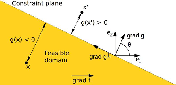 Figure 1 for A Generalized Markov-Chain Modelling Approach to $(1,λ)$-ES Linear Optimization: Technical Report