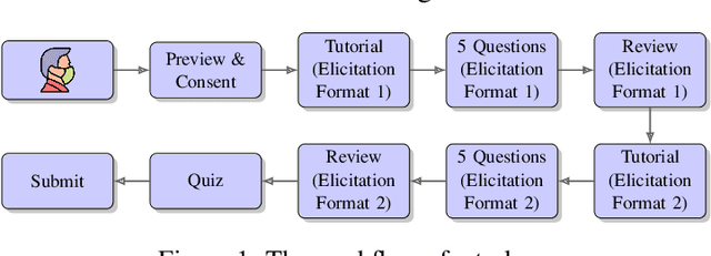 Figure 1 for Surprisingly Popular Voting Recovers Rankings, Surprisingly!