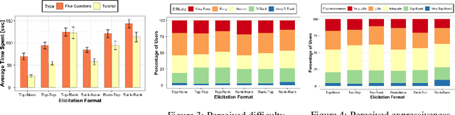 Figure 2 for Surprisingly Popular Voting Recovers Rankings, Surprisingly!