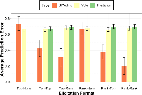 Figure 3 for Surprisingly Popular Voting Recovers Rankings, Surprisingly!