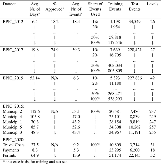Figure 4 for Learning Uncertainty with Artificial Neural Networks for Improved Predictive Process Monitoring