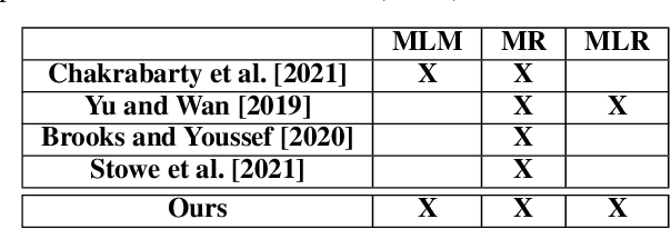 Figure 2 for Masked Metaphor Modeling To Transfer Literal to Metaphorical Text