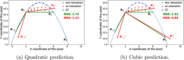 Figure 4 for All at Once: Temporally Adaptive Multi-Frame Interpolation with Advanced Motion Modeling