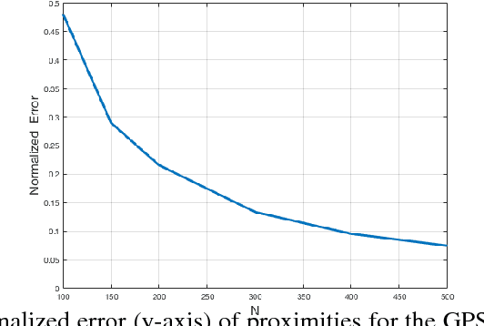 Figure 4 for Coresets for Vector Summarization with Applications to Network Graphs