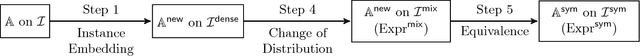 Figure 2 for Nearly Instance Optimal Sample Complexity Bounds for Top-k Arm Selection