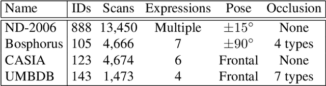 Figure 2 for Face Recognition from Sequential Sparse 3D data via Deep Registration