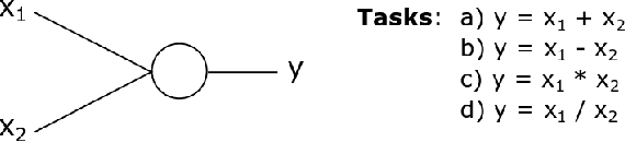 Figure 1 for iNALU: Improved Neural Arithmetic Logic Unit