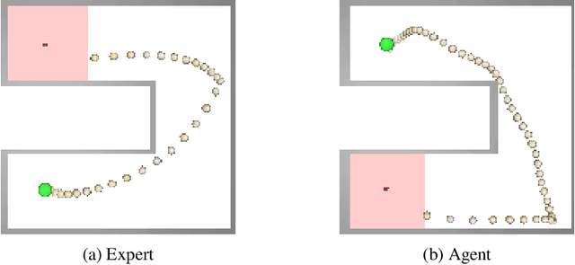 Figure 3 for Cross-Domain Imitation Learning via Optimal Transport