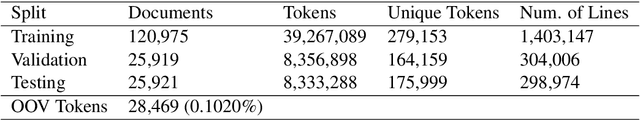 Figure 2 for Evaluating Language Model Finetuning Techniques for Low-resource Languages