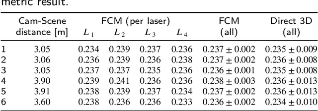 Figure 4 for Automatic Scale Estimation of Structure from Motion based 3D Models using Laser Scalers