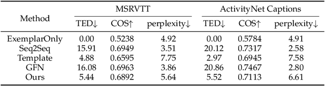 Figure 2 for Syntax Customized Video Captioning by Imitating Exemplar Sentences