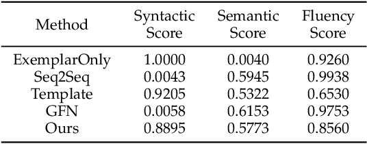 Figure 4 for Syntax Customized Video Captioning by Imitating Exemplar Sentences