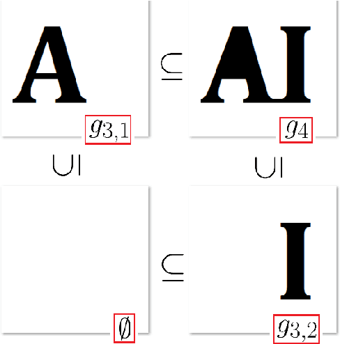 Figure 3 for A Sheaf and Topology Approach to Generating Local Branch Numbers in Digital Images