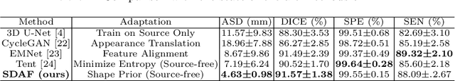 Figure 2 for Source-free Domain Adaptation for Multi-site and Lifespan Brain Skull Stripping