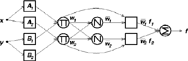 Figure 1 for Analysis of hydrocyclone performance based on information granulation theory
