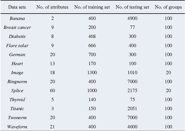 Figure 1 for A PSO and Pattern Search based Memetic Algorithm for SVMs Parameters Optimization