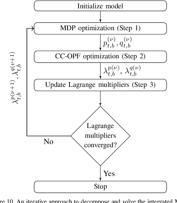 Figure 2 for A Hierarchical Approach to Multi-Energy Demand Response: From Electricity to Multi-Energy Applications