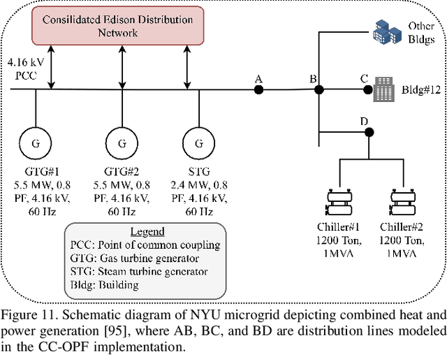 Figure 3 for A Hierarchical Approach to Multi-Energy Demand Response: From Electricity to Multi-Energy Applications