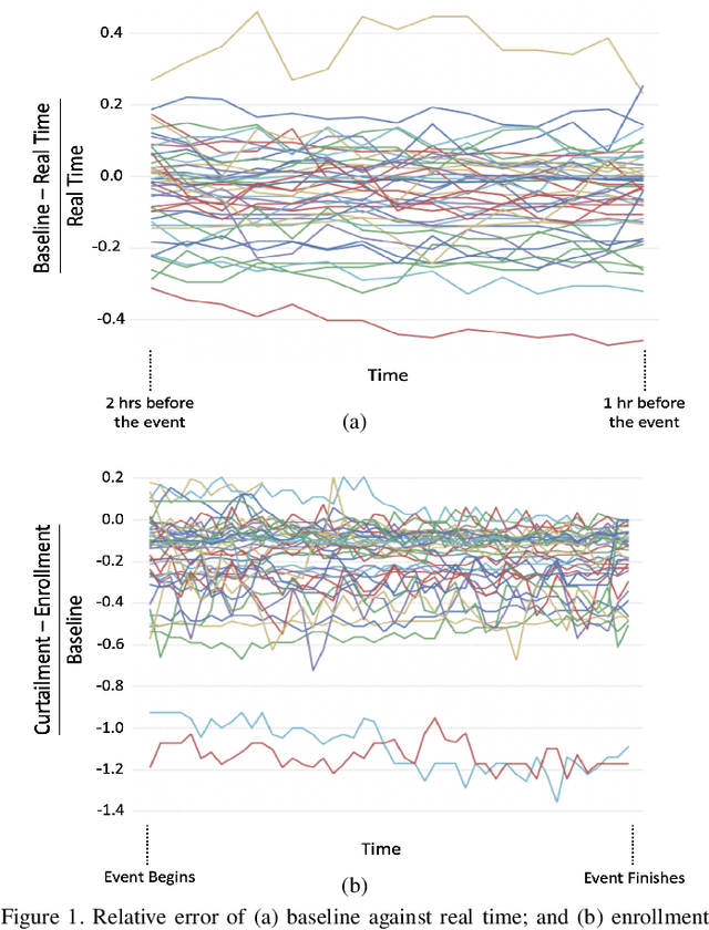 Figure 1 for A Hierarchical Approach to Multi-Energy Demand Response: From Electricity to Multi-Energy Applications