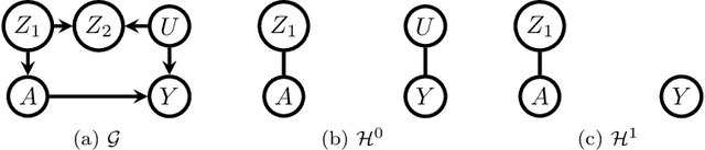 Figure 3 for Efficient adjustment sets in causal graphical models with hidden variables