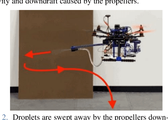Figure 2 for Vision-based Autonomous Disinfection of High Touch Surfaces in Indoor Environments