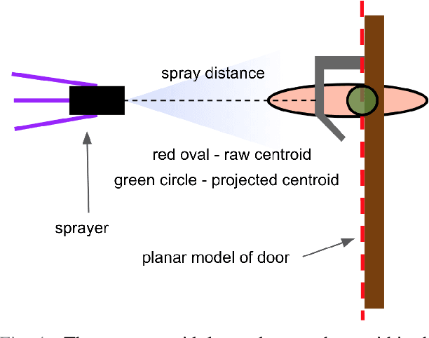 Figure 4 for Vision-based Autonomous Disinfection of High Touch Surfaces in Indoor Environments