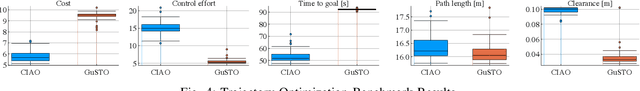Figure 4 for An NMPC Approach using Convex Inner Approximations for Online Motion Planning with Guaranteed Collision Freedom