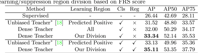 Figure 2 for Dense Teacher: Dense Pseudo-Labels for Semi-supervised Object Detection