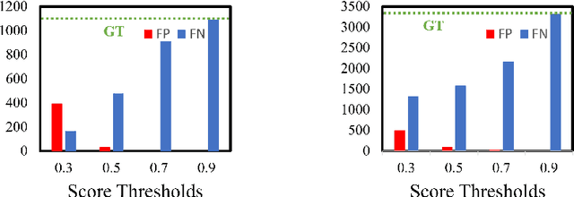 Figure 3 for Dense Teacher: Dense Pseudo-Labels for Semi-supervised Object Detection