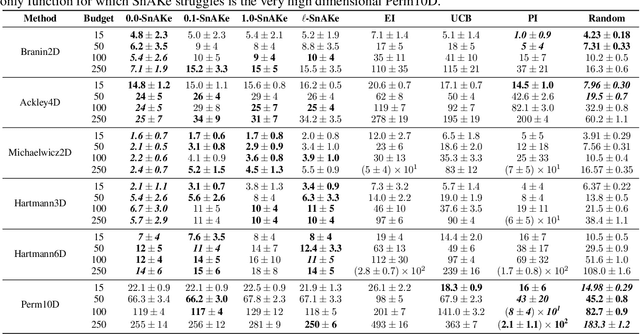 Figure 2 for SnAKe: Bayesian Optimization with Pathwise Exploration