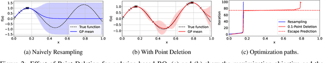 Figure 3 for SnAKe: Bayesian Optimization with Pathwise Exploration